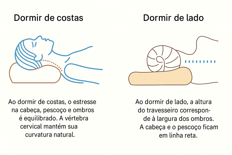 Travesseiro Ortopédico para Pescoço